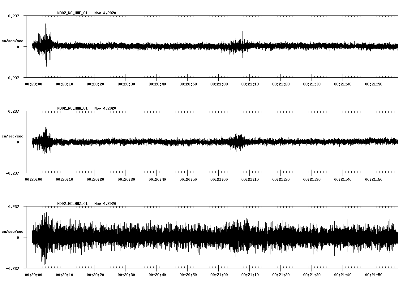 NetQuakes seismogram