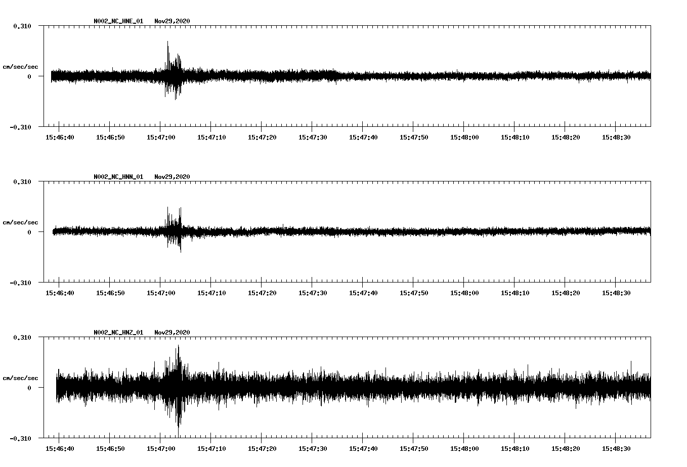 NetQuakes seismogram