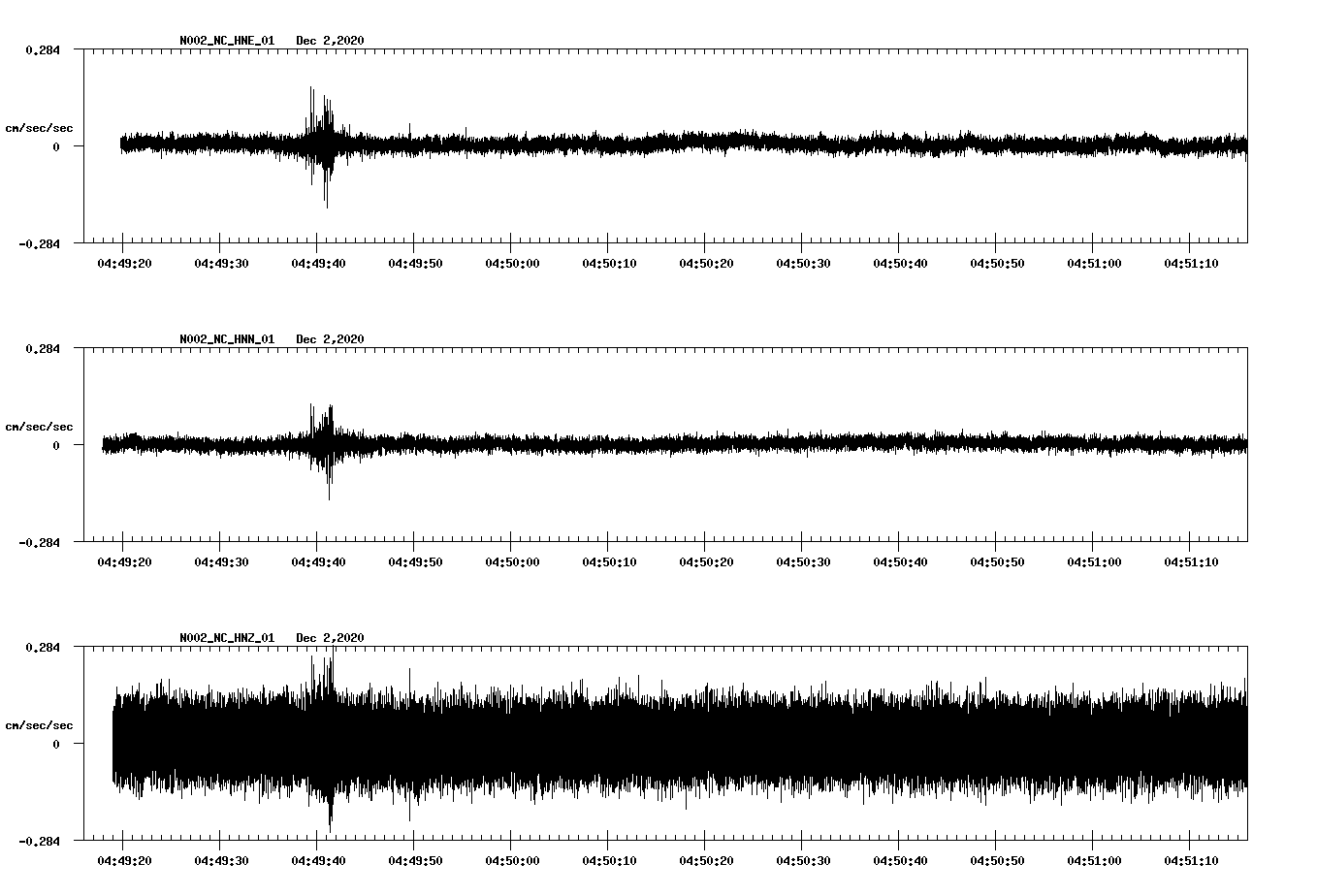NetQuakes seismogram
