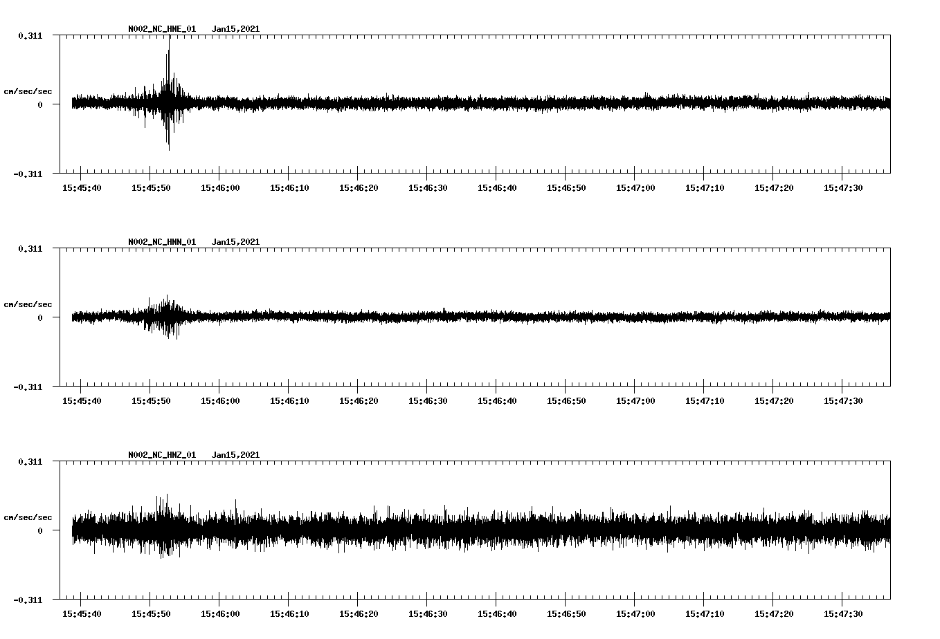 NetQuakes seismogram
