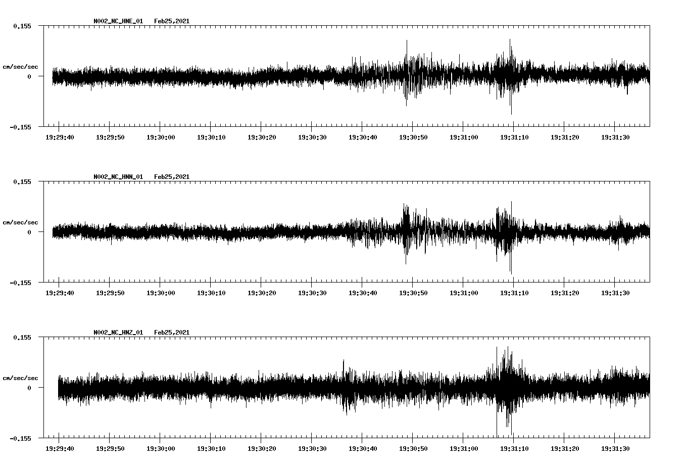 NetQuakes seismogram