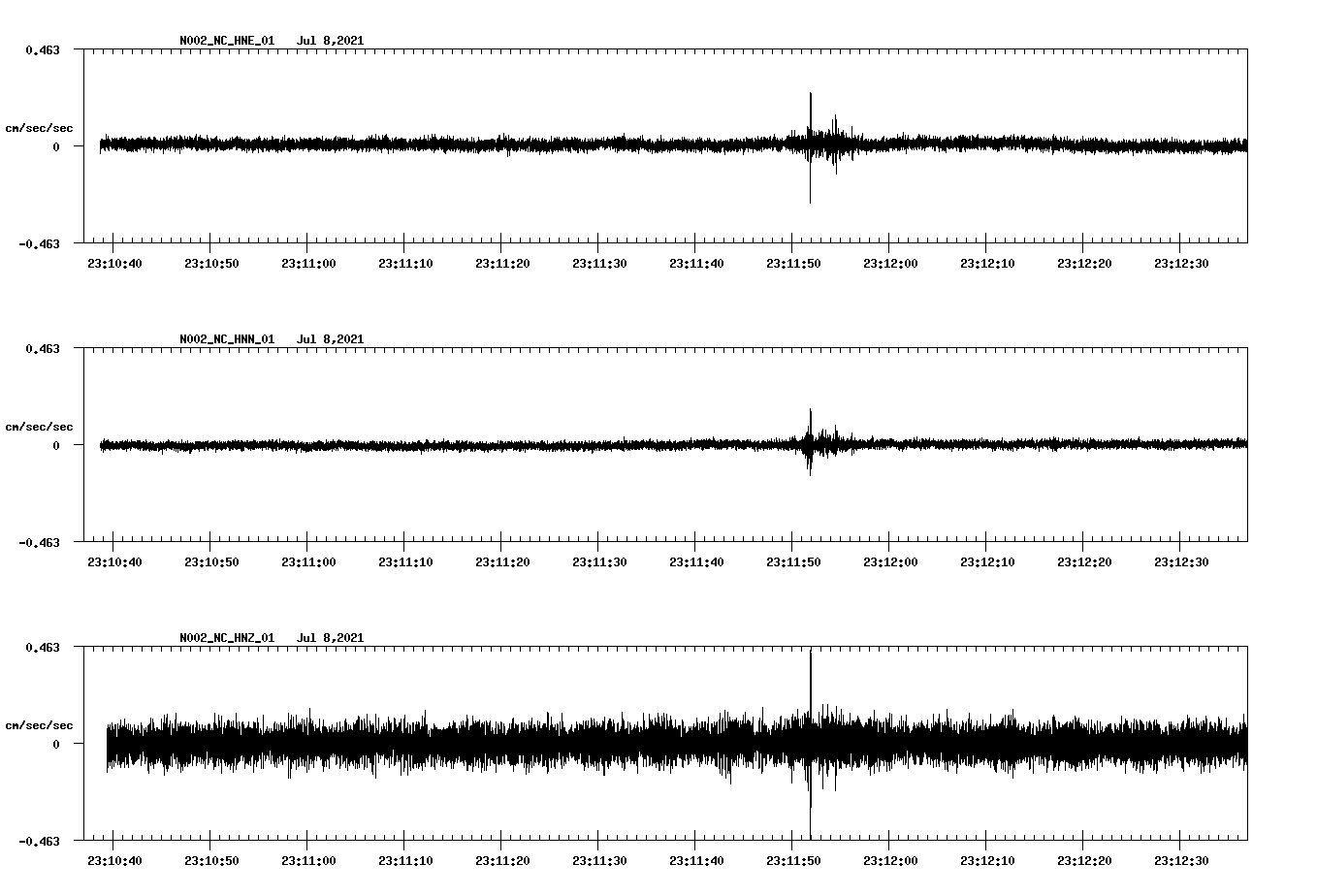 NetQuakes seismogram