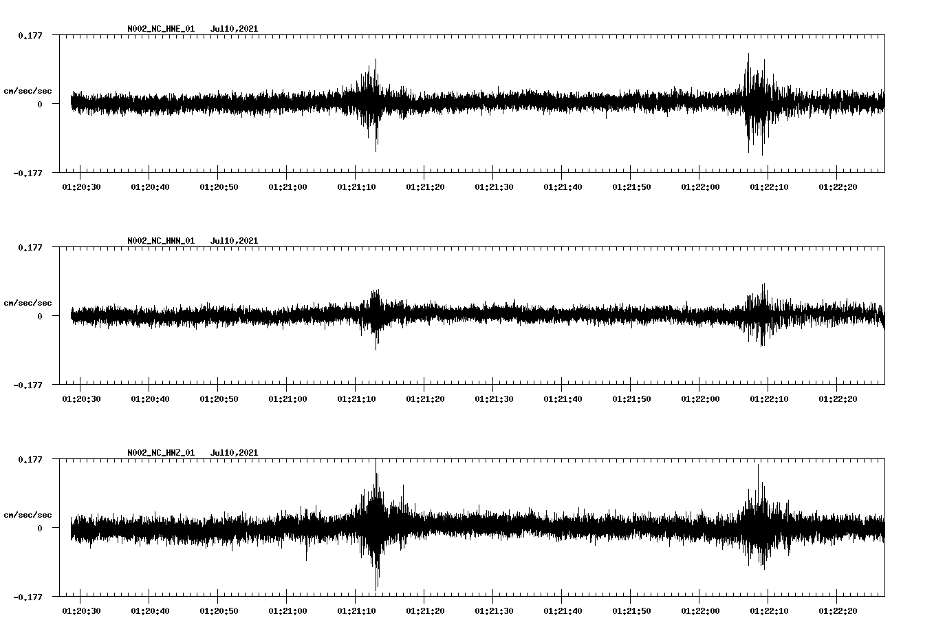 NetQuakes seismogram