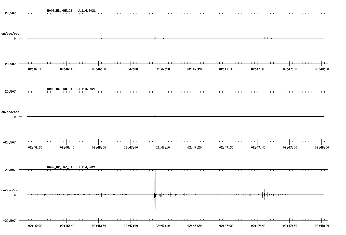 NetQuakes seismogram