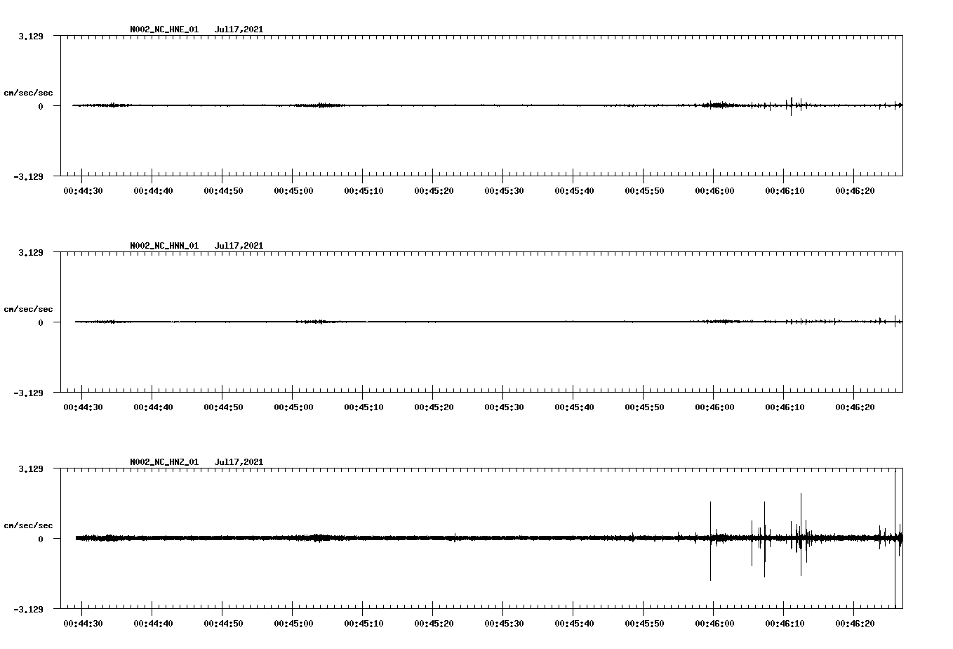 NetQuakes seismogram