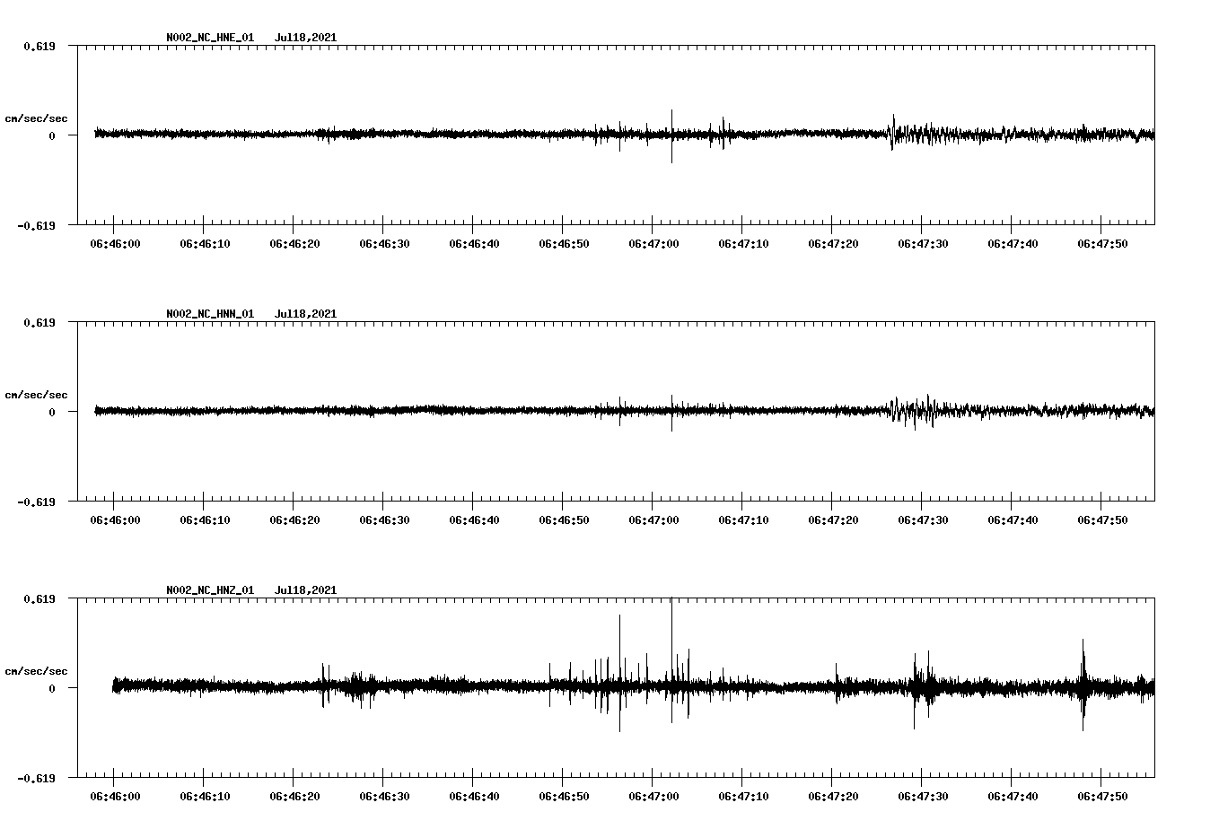 NetQuakes seismogram