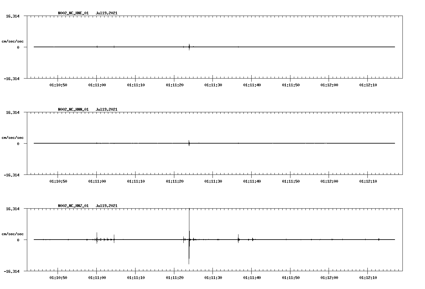 NetQuakes seismogram
