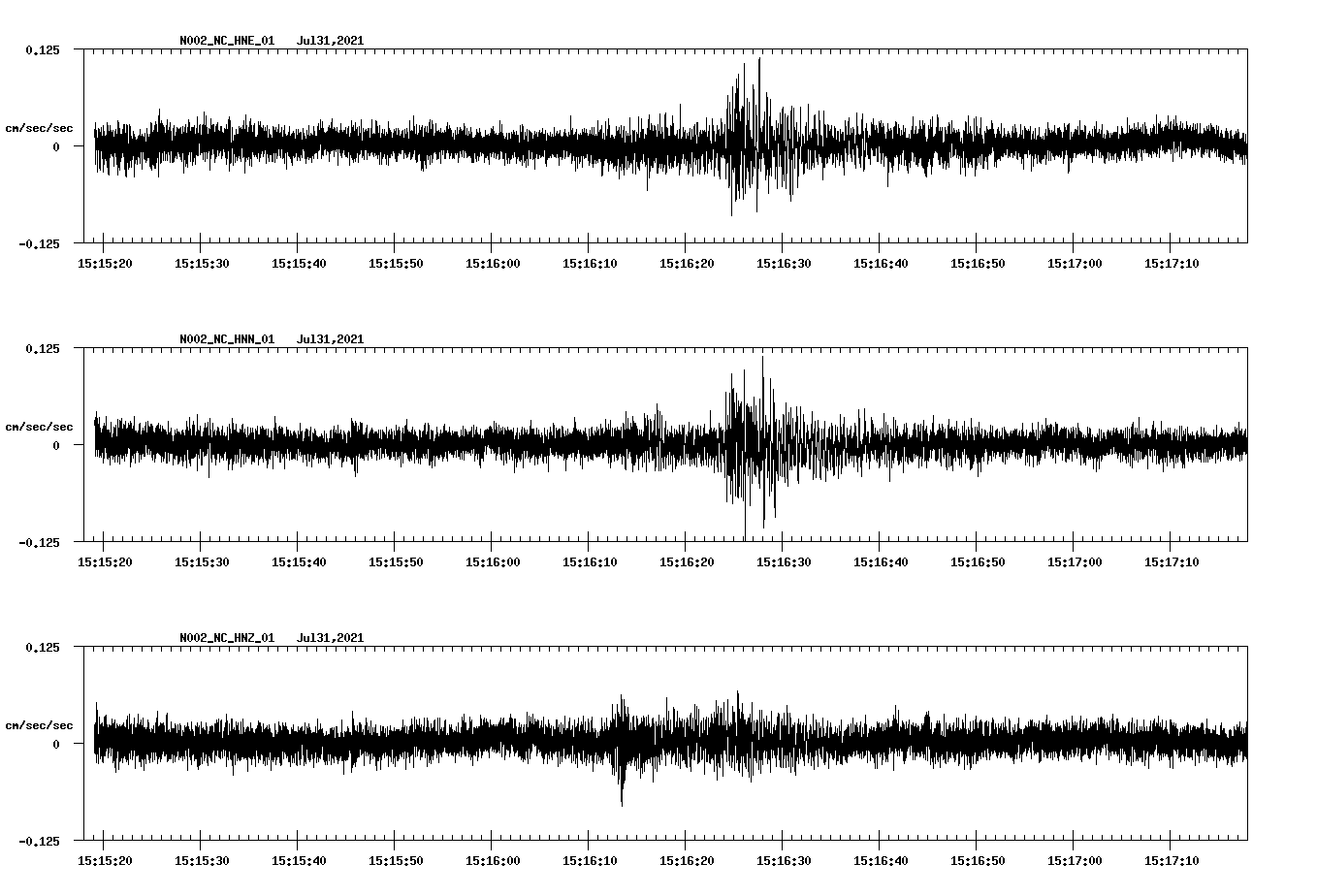 NetQuakes seismogram