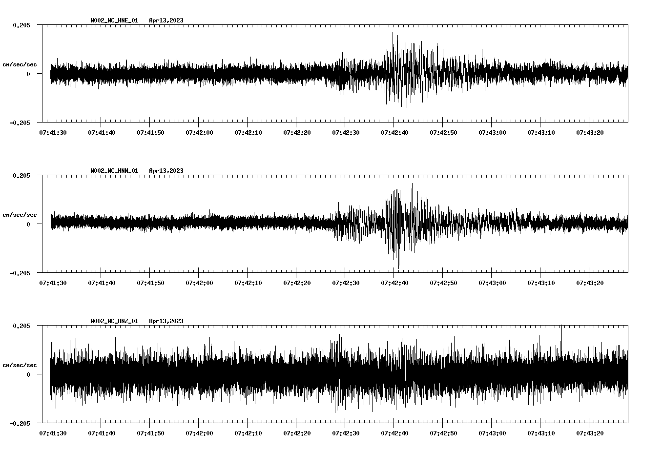 NetQuakes seismogram