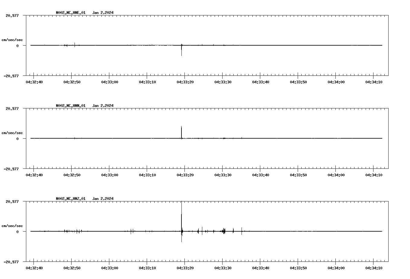 NetQuakes seismogram