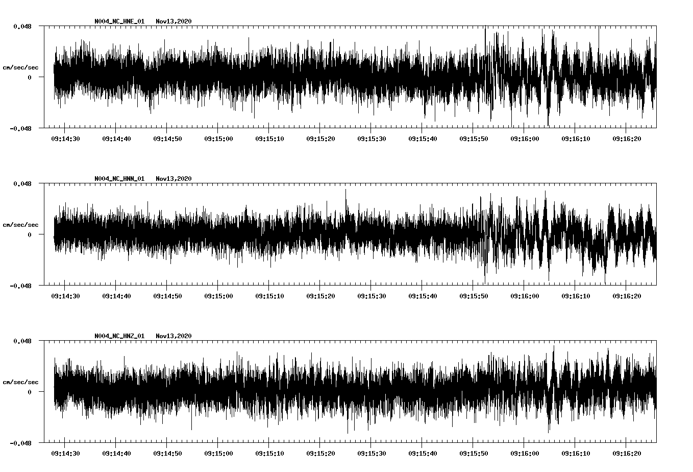 NetQuakes seismogram