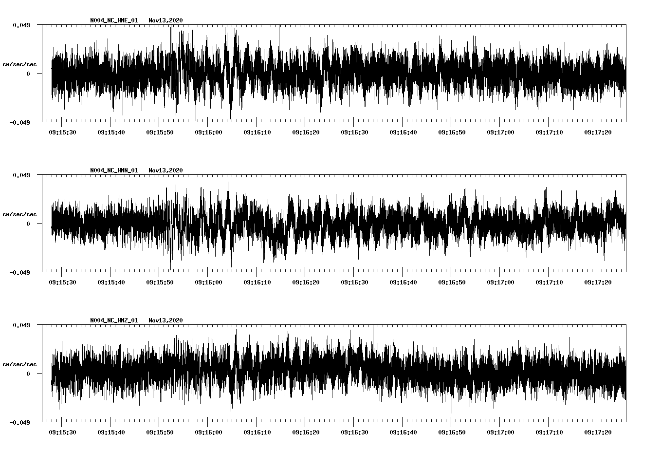 NetQuakes seismogram