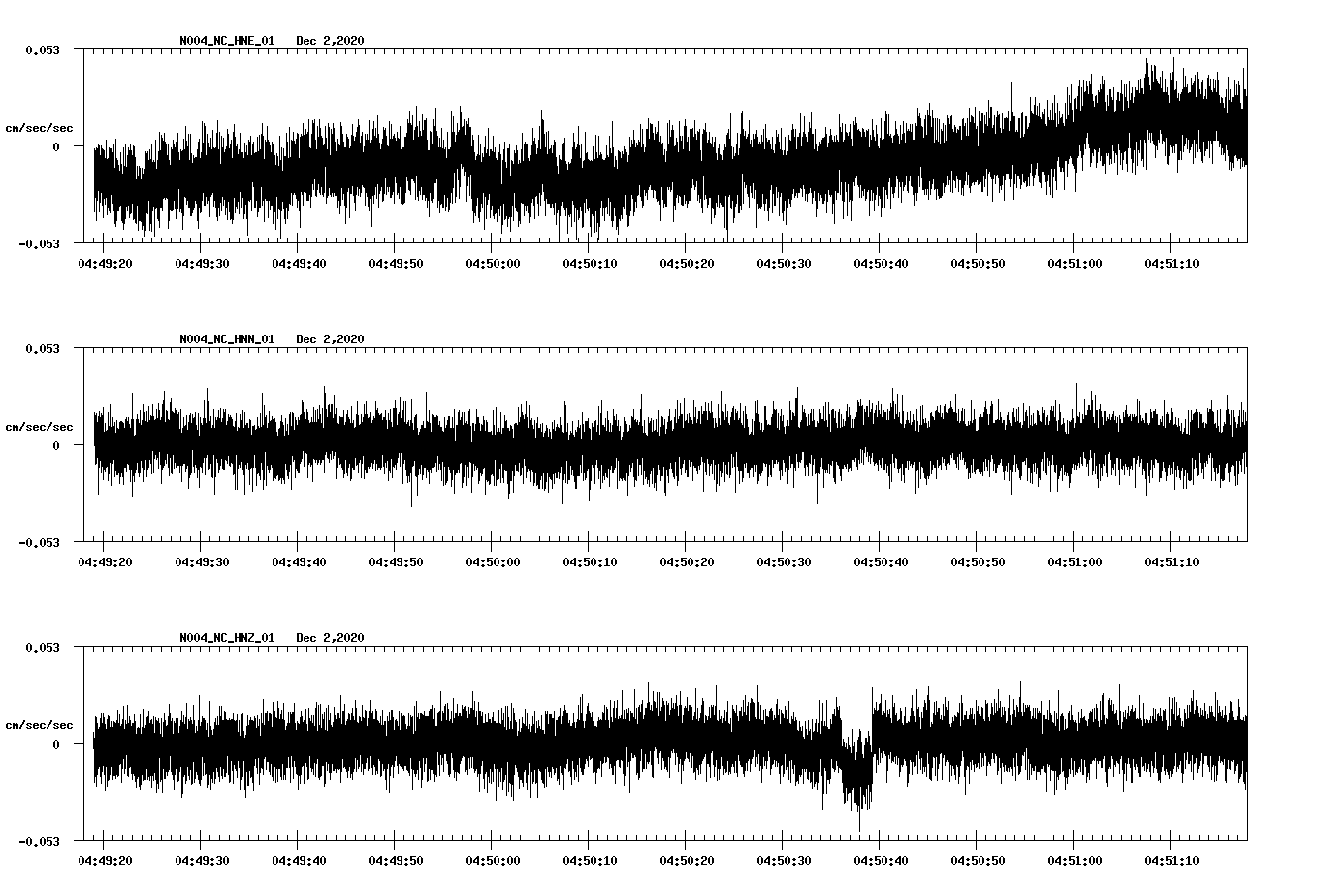 NetQuakes seismogram