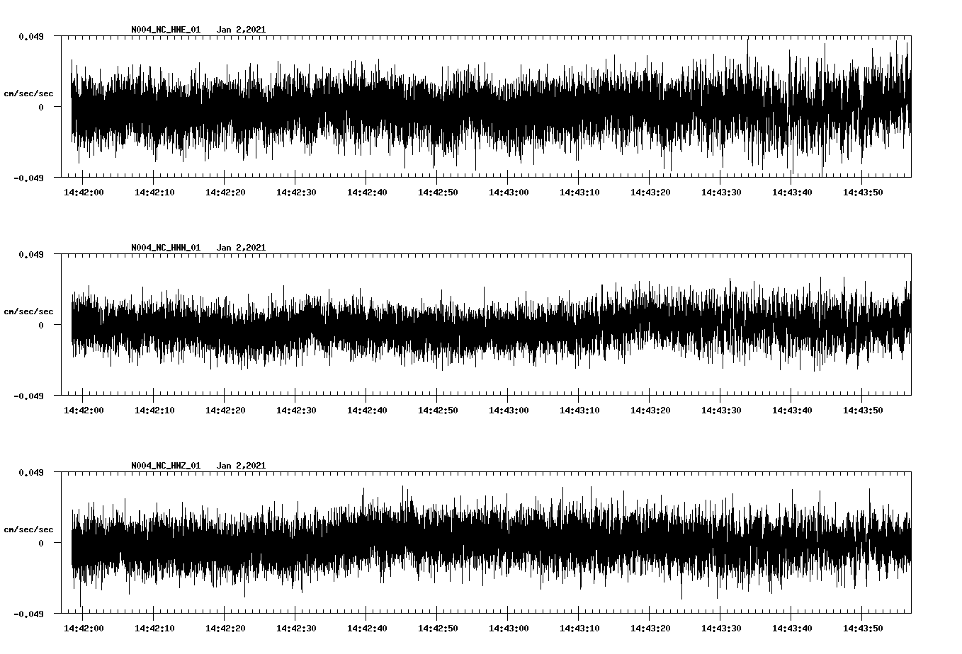 NetQuakes seismogram