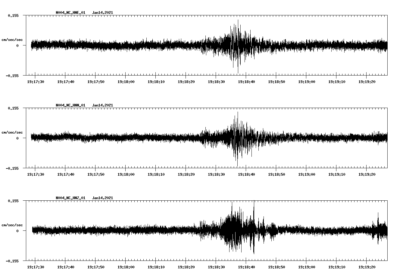NetQuakes seismogram