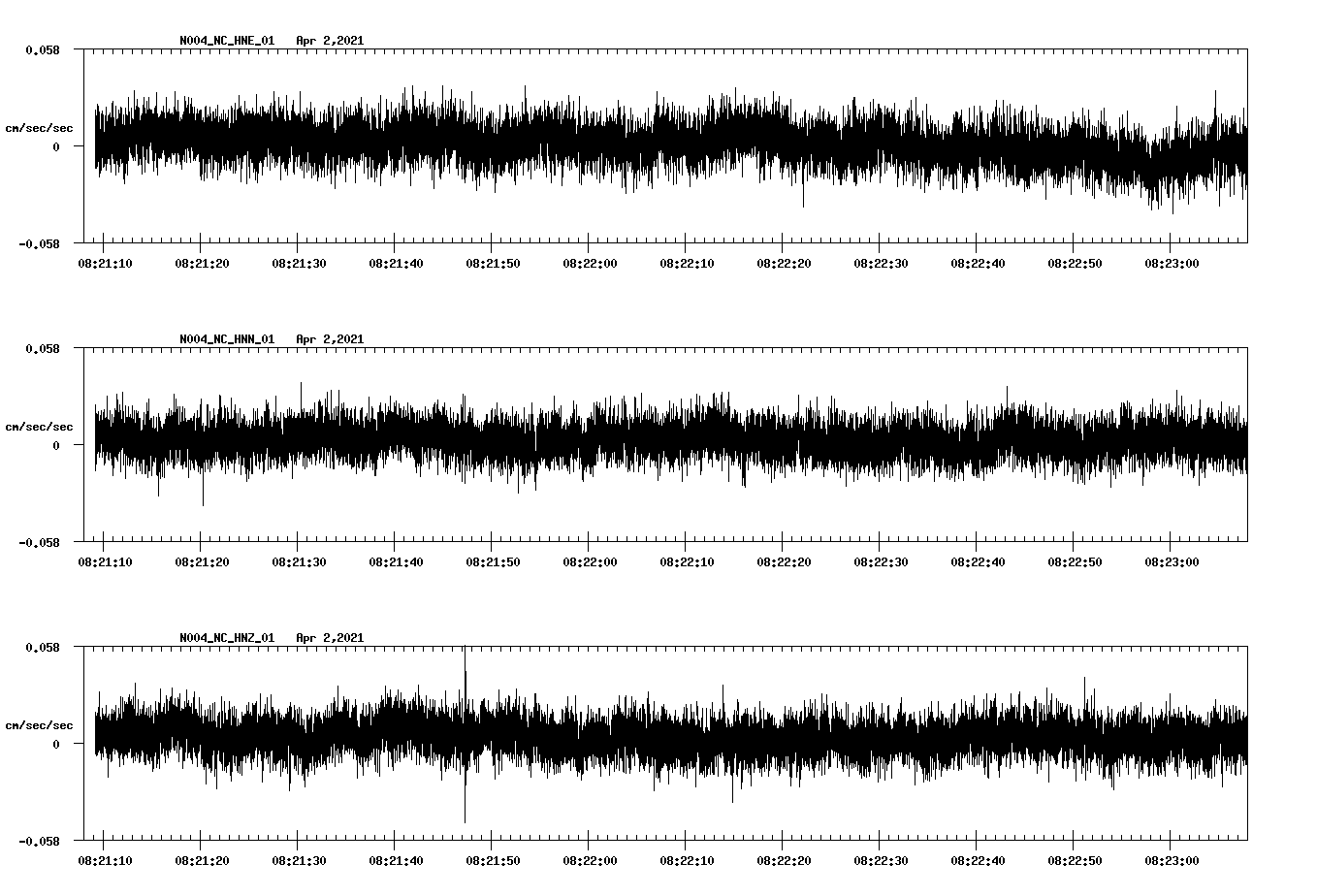NetQuakes seismogram