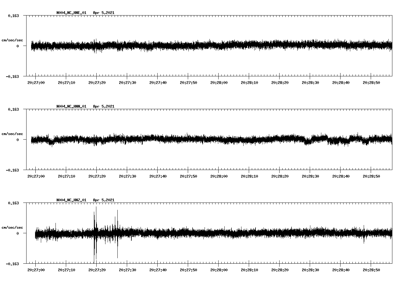 NetQuakes seismogram