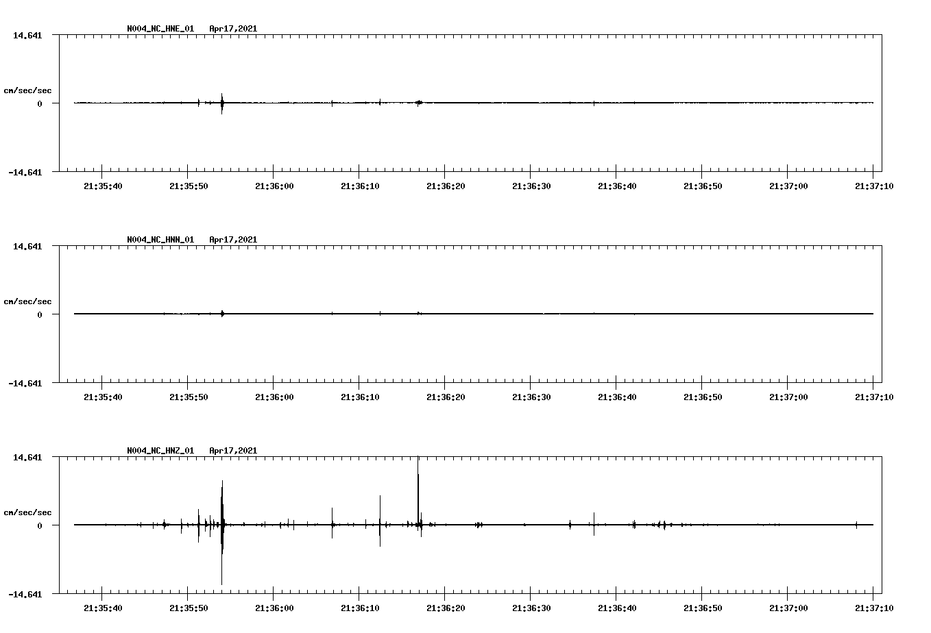 NetQuakes seismogram
