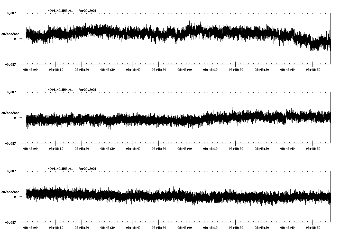 NetQuakes seismogram