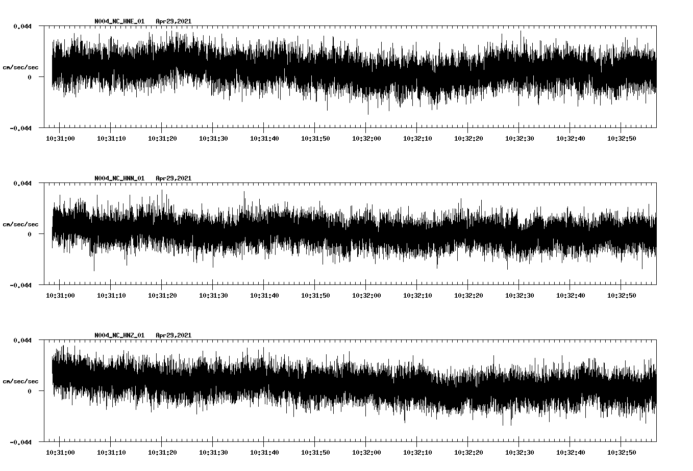 NetQuakes seismogram