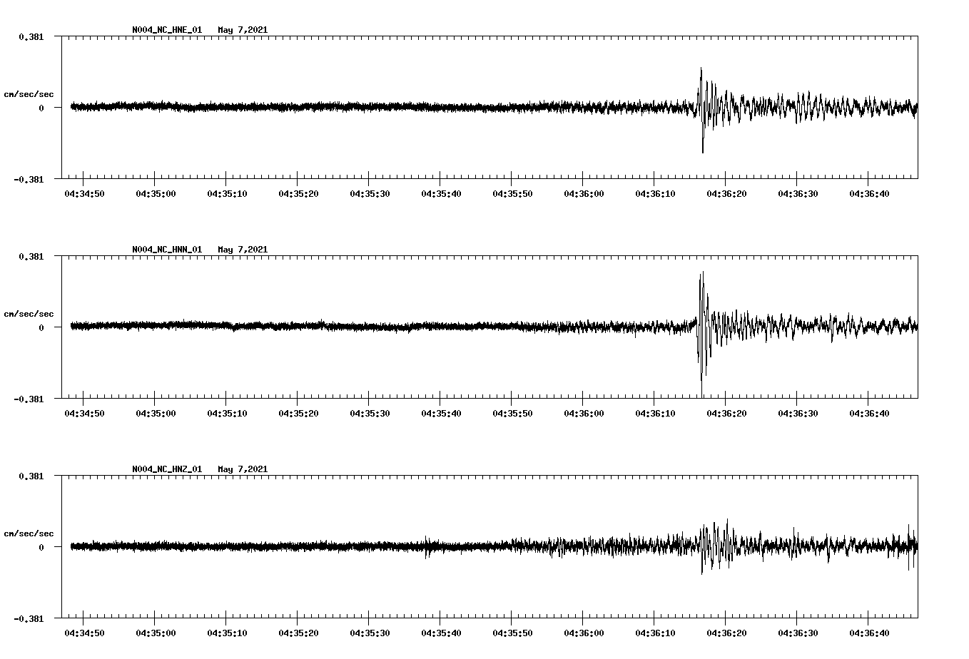 NetQuakes seismogram