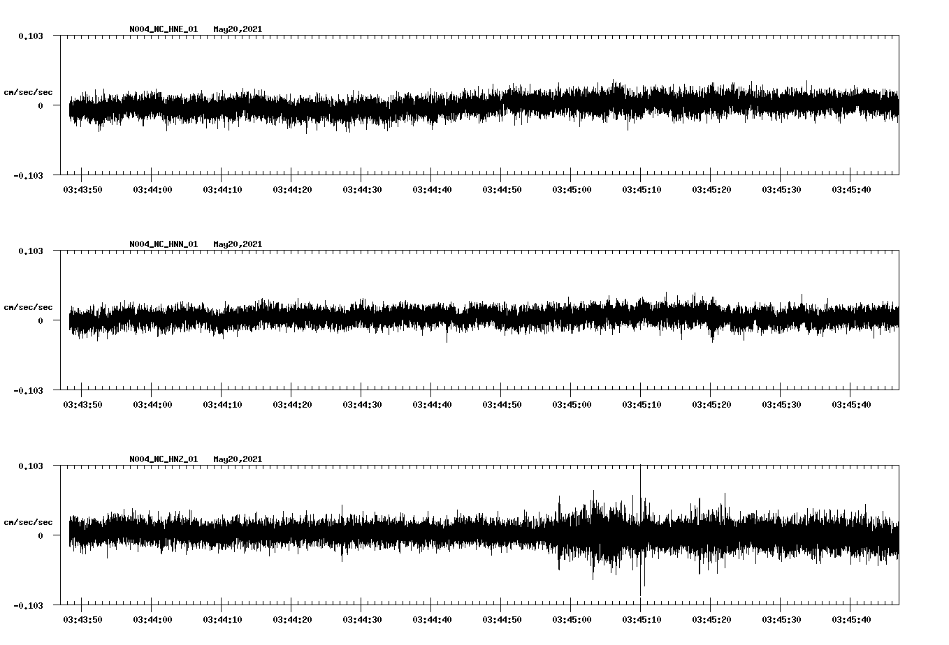 NetQuakes seismogram