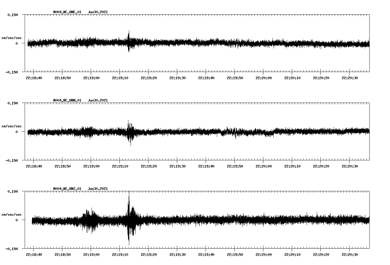 NetQuakes seismogram