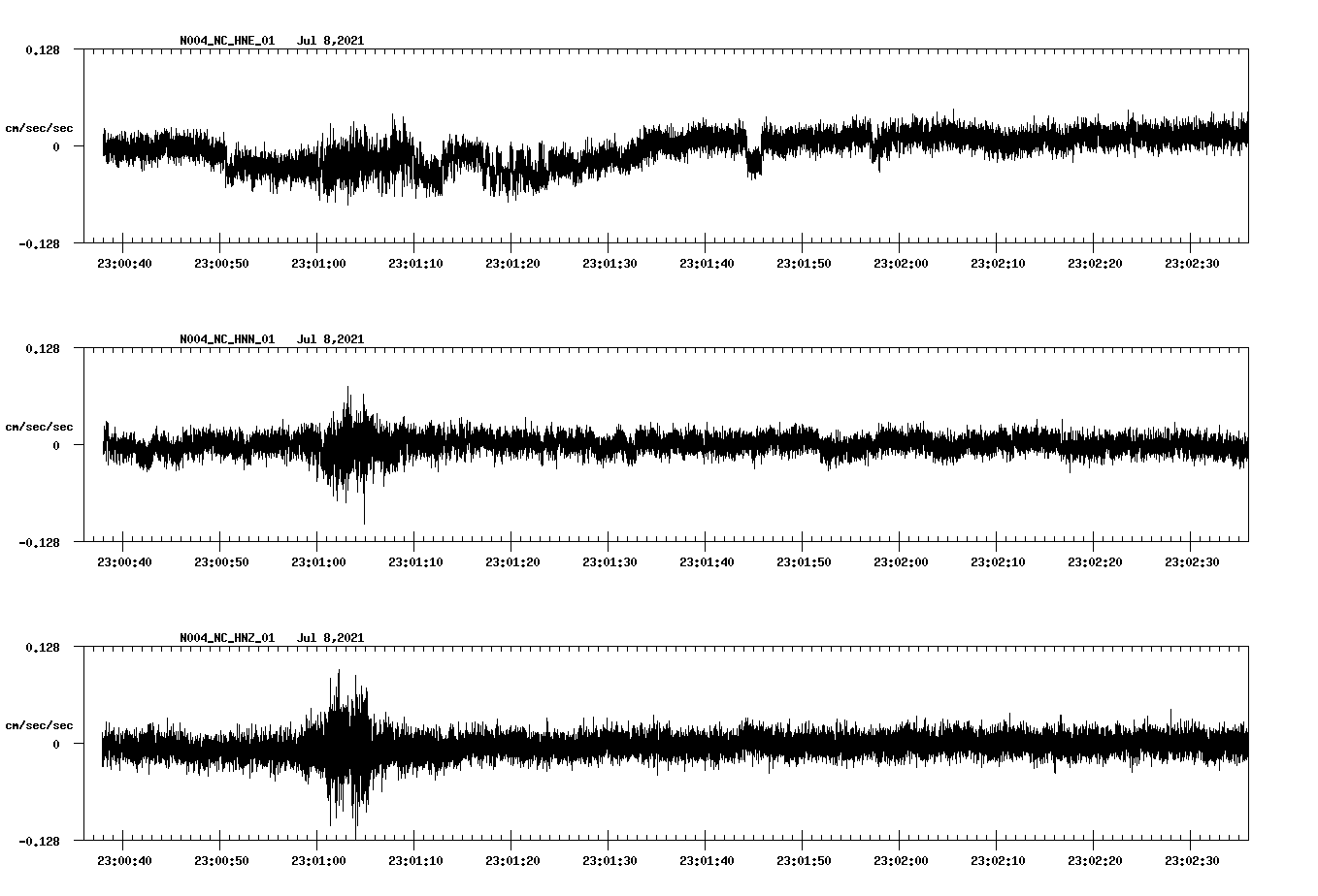 NetQuakes seismogram