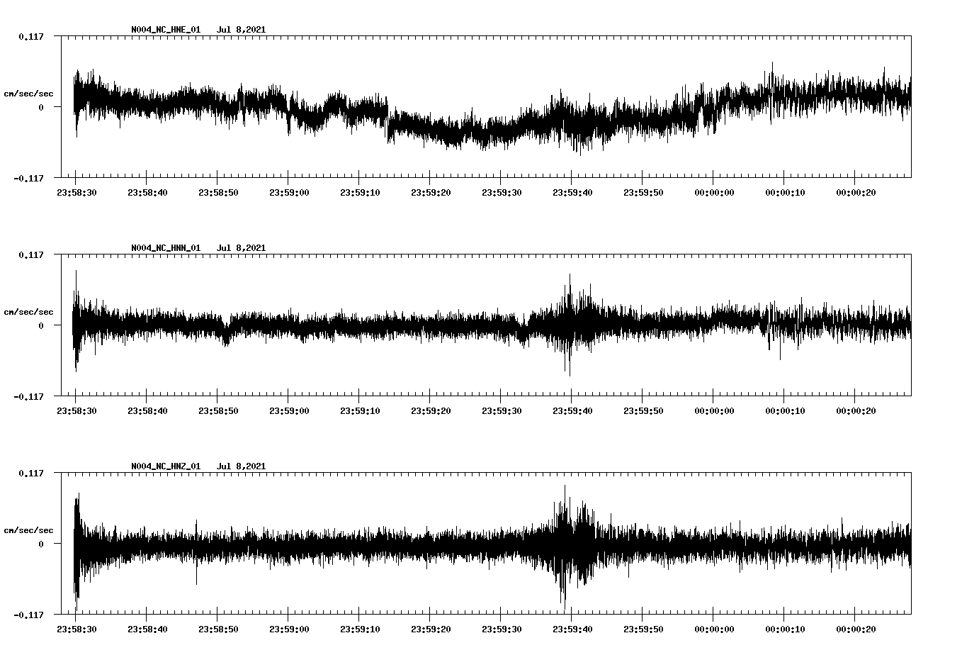 NetQuakes seismogram