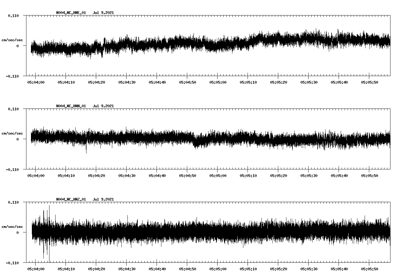 NetQuakes seismogram