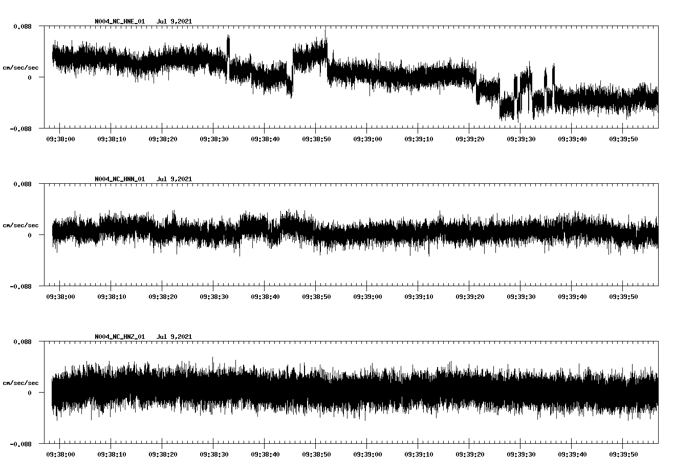 NetQuakes seismogram