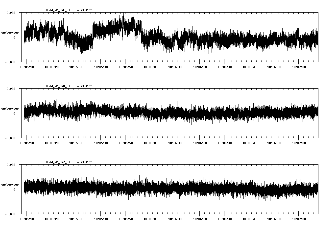 NetQuakes seismogram
