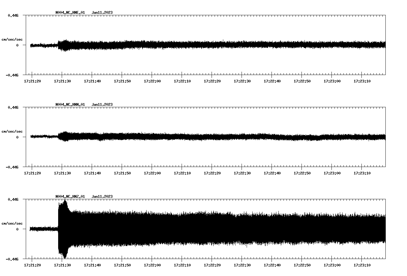 NetQuakes seismogram