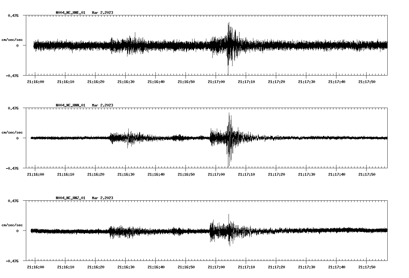 NetQuakes seismogram