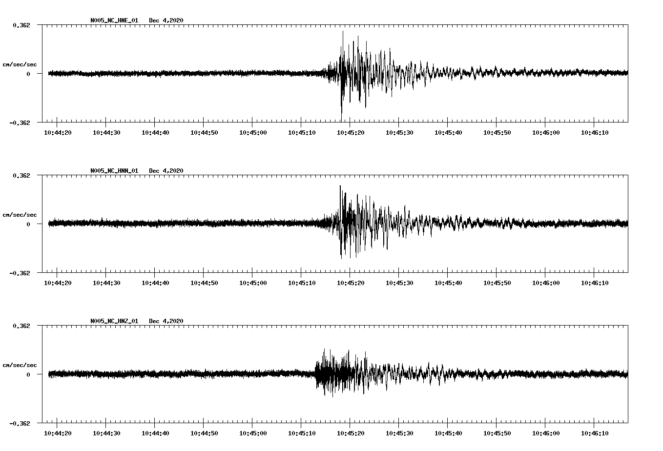 NetQuakes seismogram