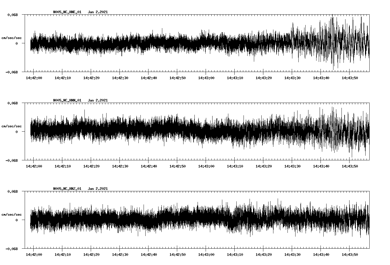 NetQuakes seismogram
