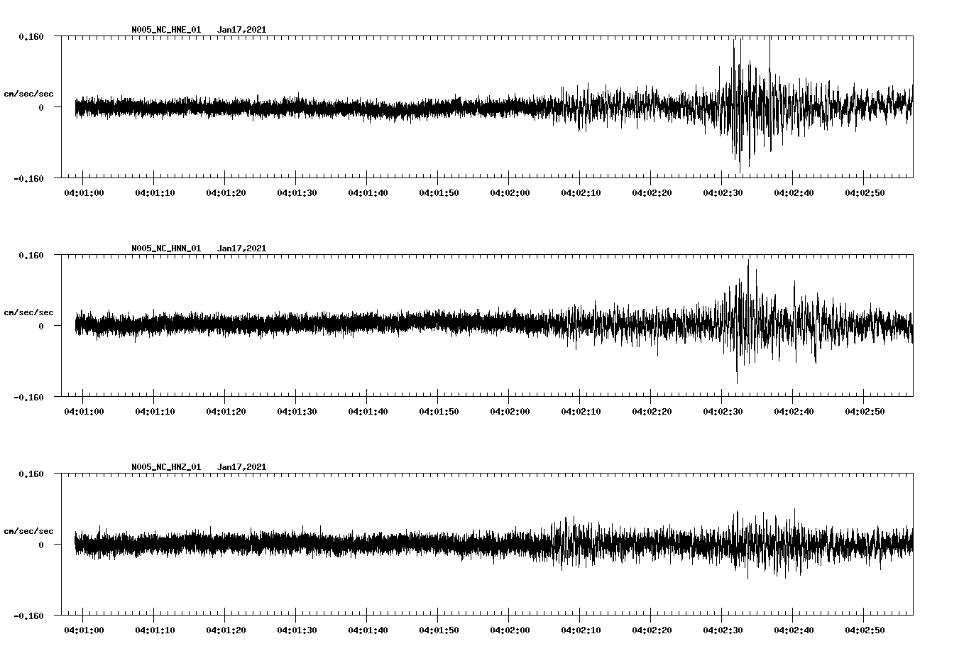 NetQuakes seismogram