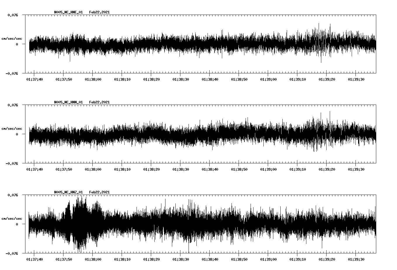 NetQuakes seismogram
