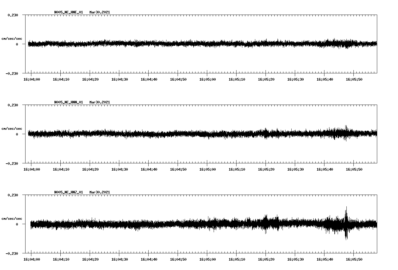 NetQuakes seismogram