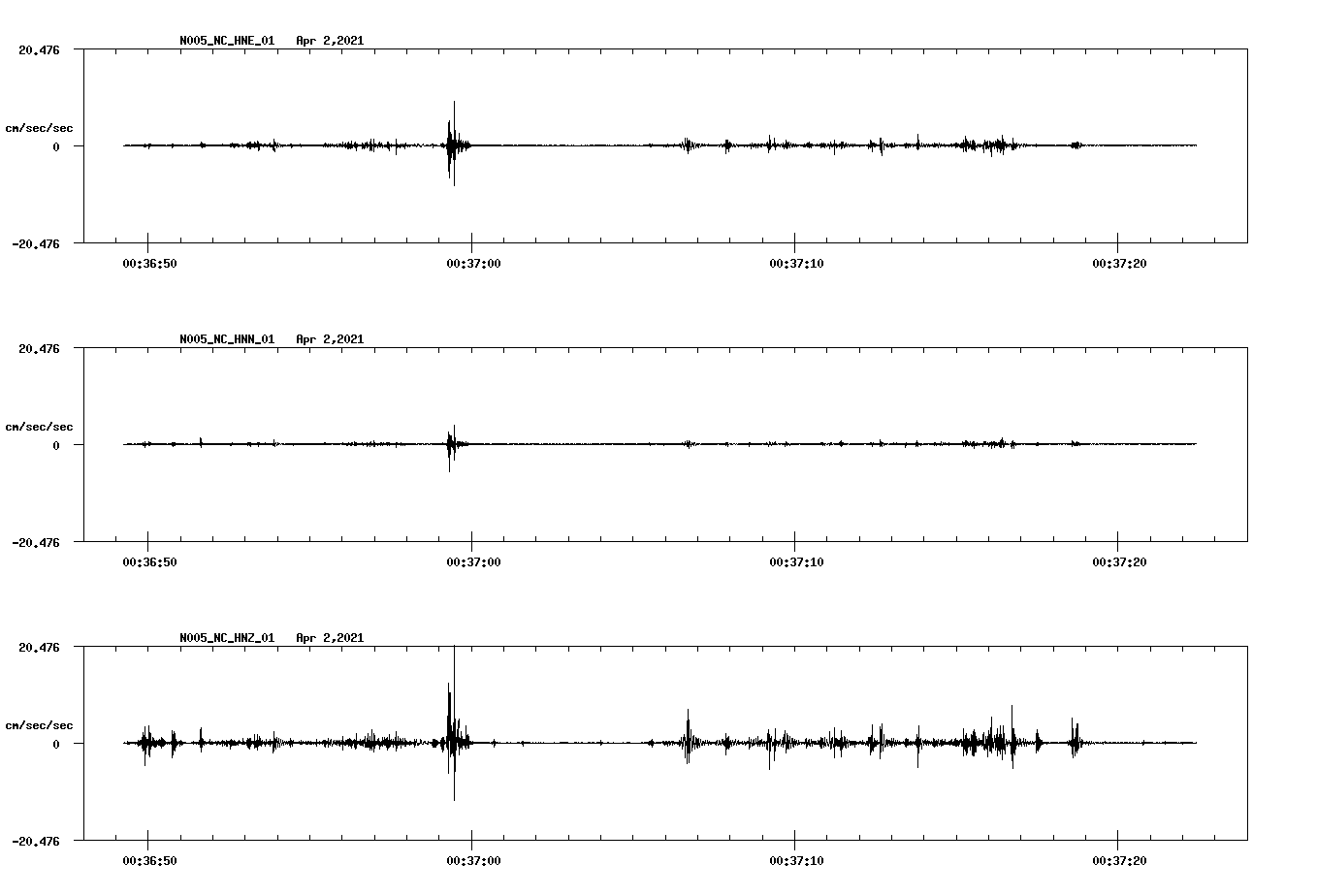 NetQuakes seismogram