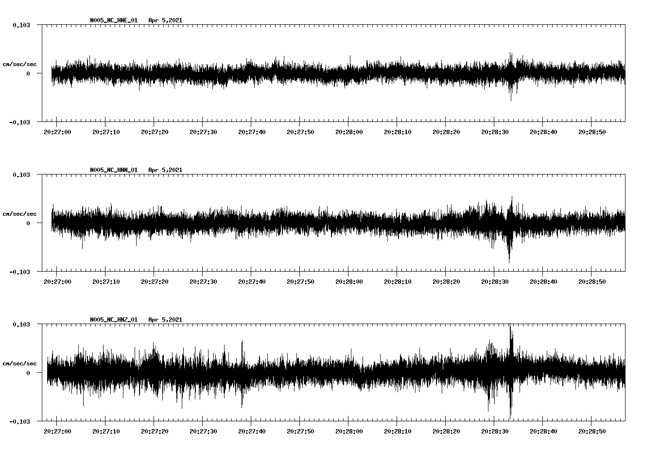 NetQuakes seismogram