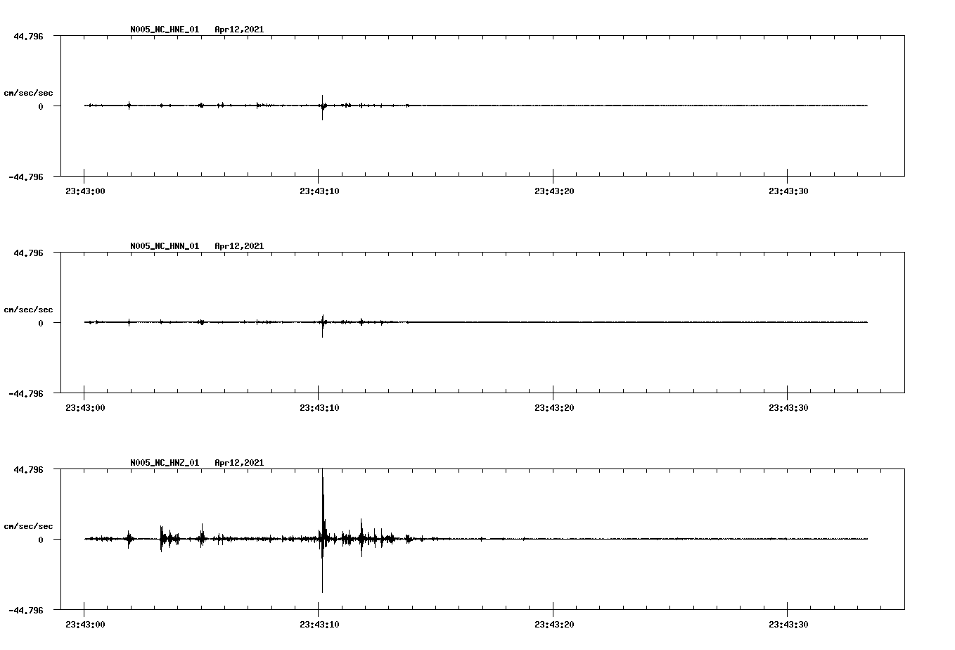 NetQuakes seismogram