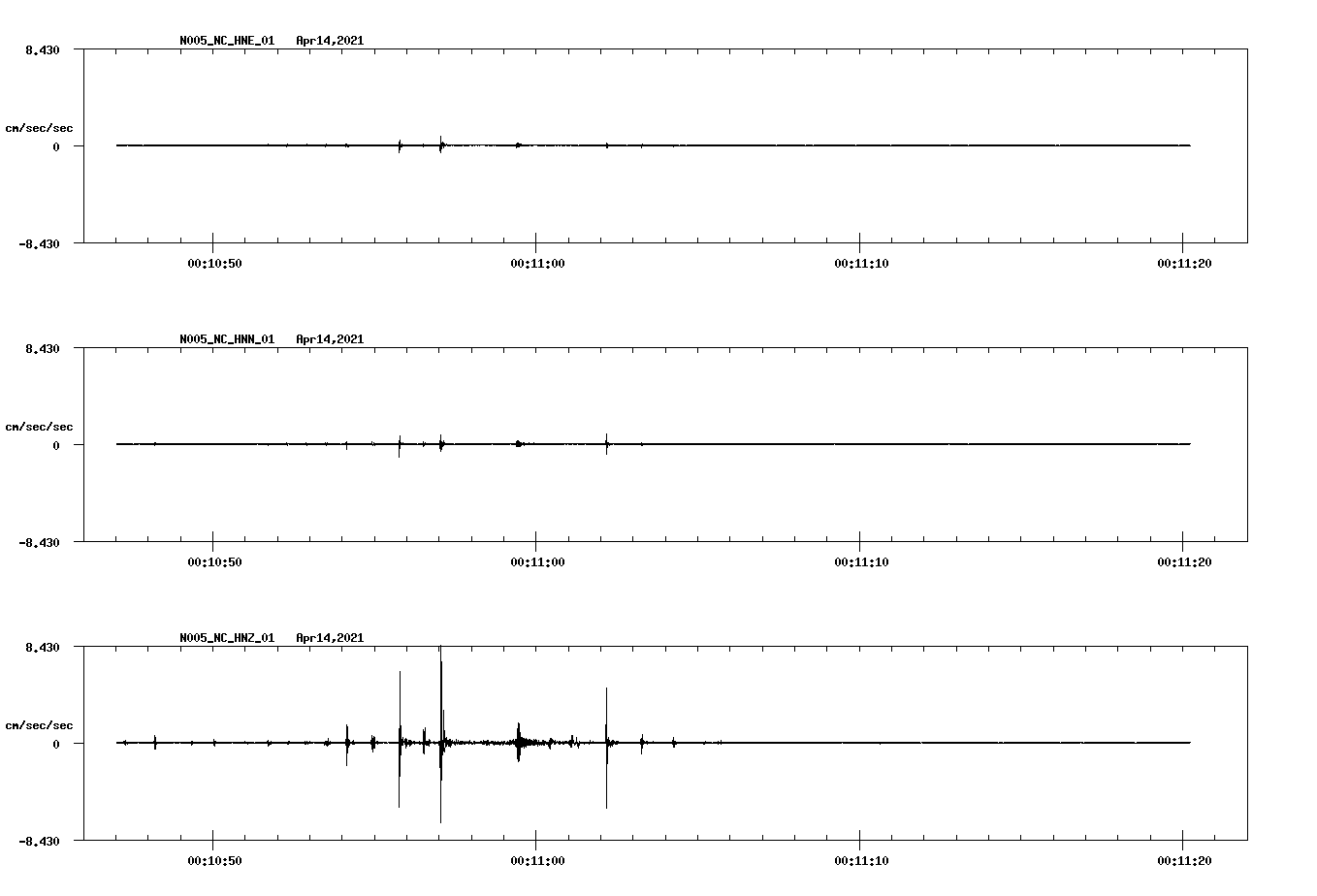 NetQuakes seismogram