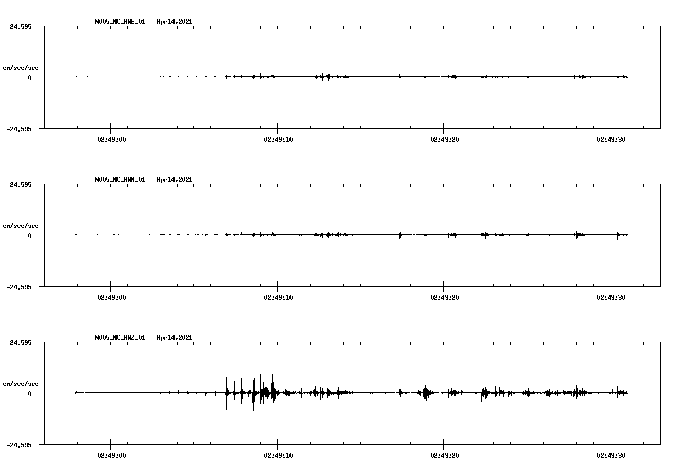 NetQuakes seismogram