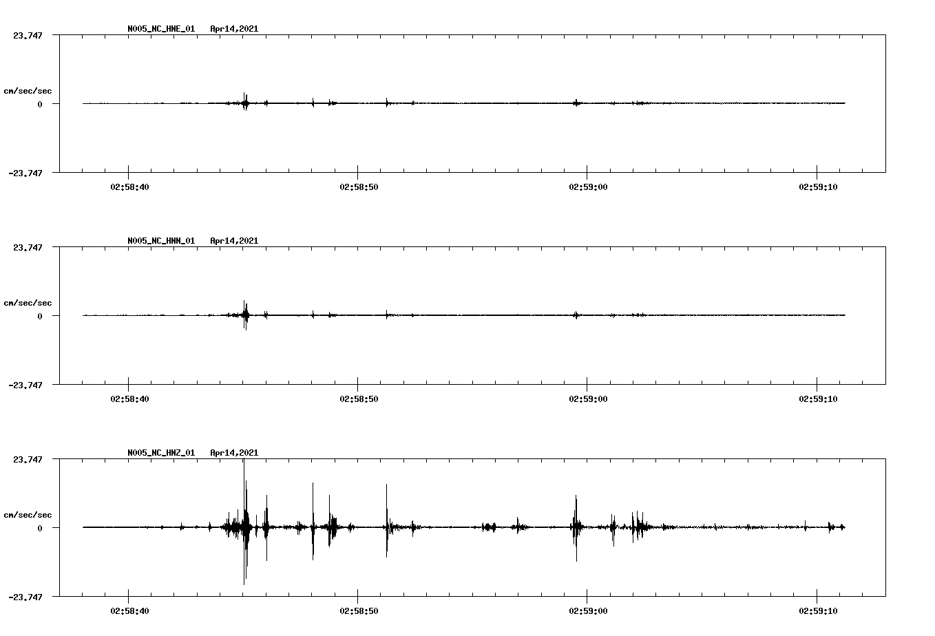 NetQuakes seismogram