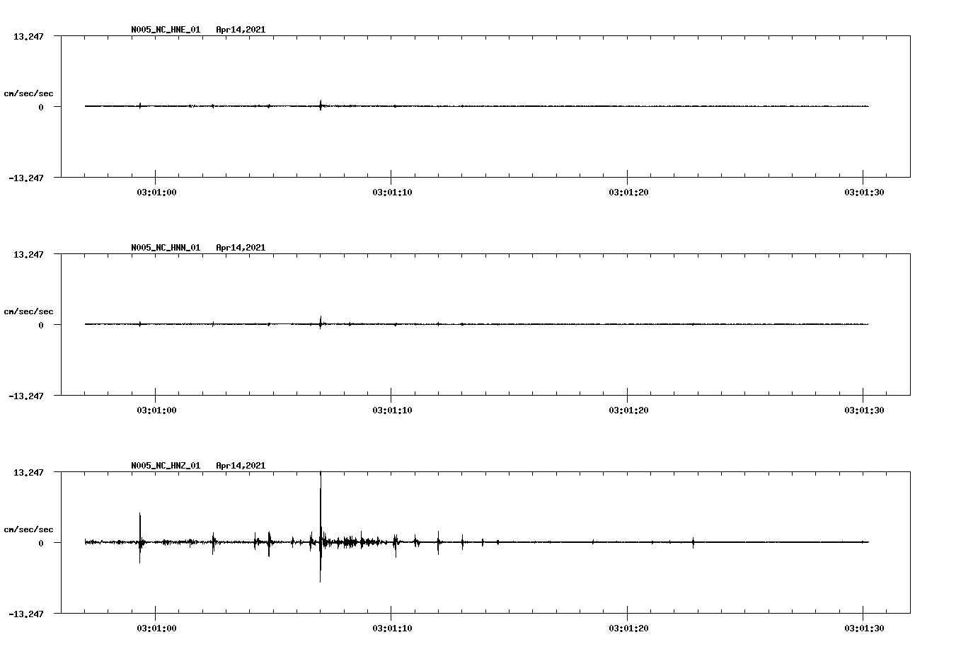 NetQuakes seismogram