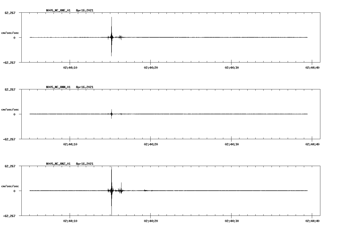 NetQuakes seismogram