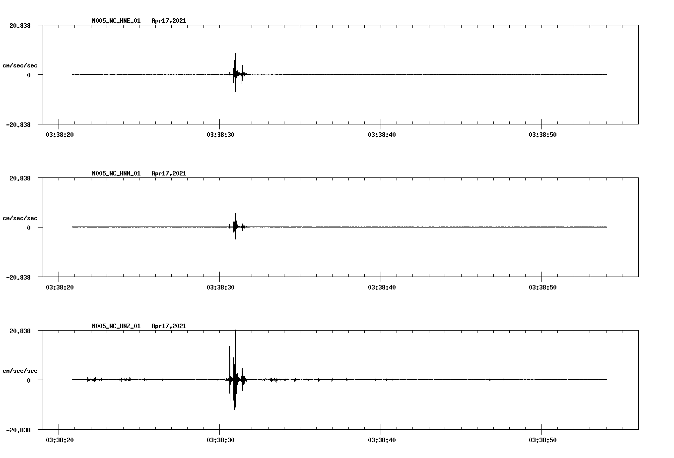 NetQuakes seismogram