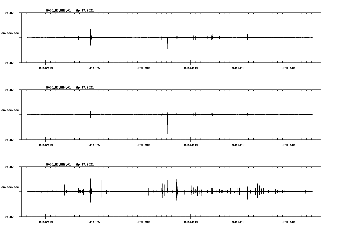 NetQuakes seismogram