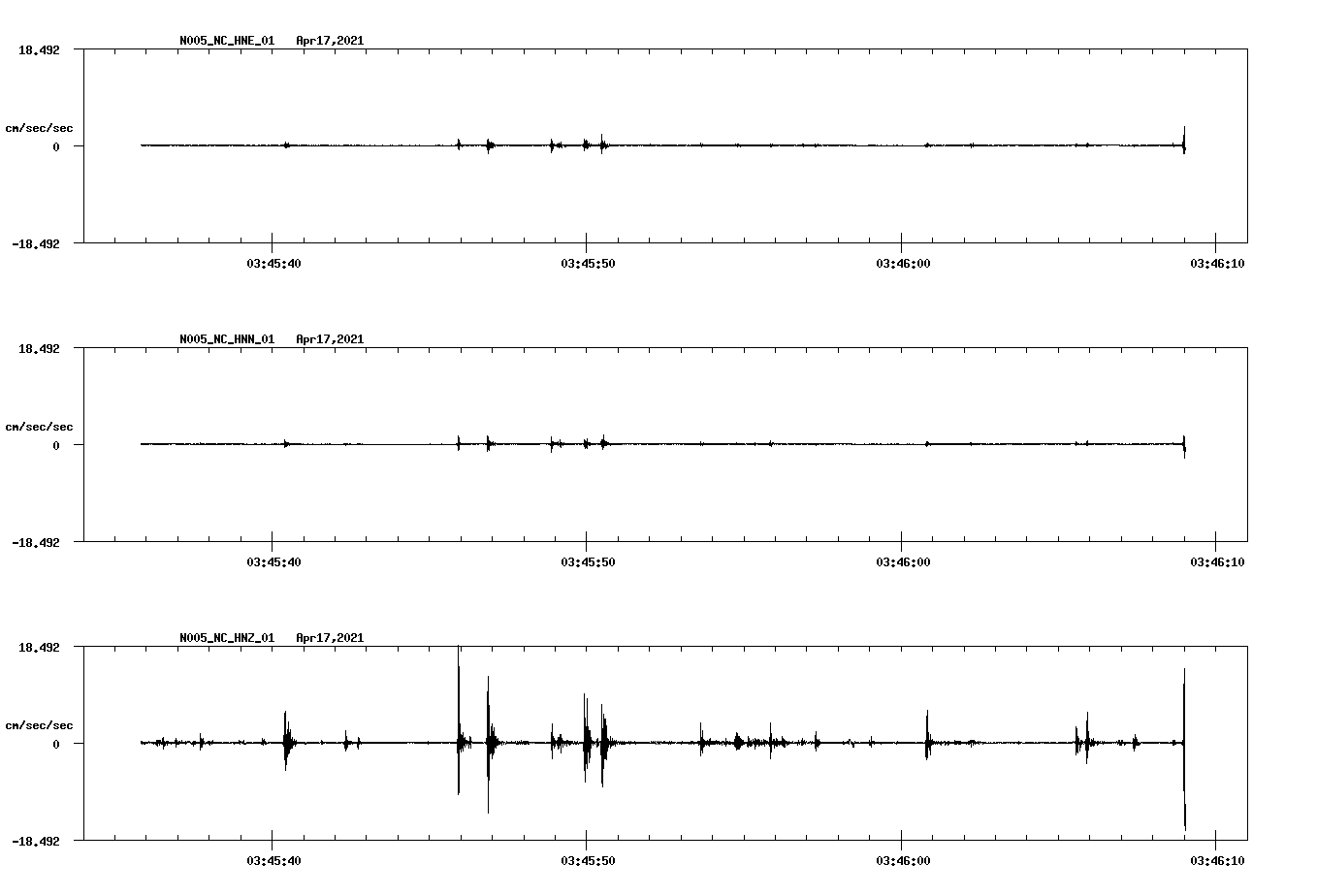 NetQuakes seismogram